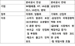 단말기 보조금 분리공시 제외…국회서 법 개정 가능성                                                                                                                                                      