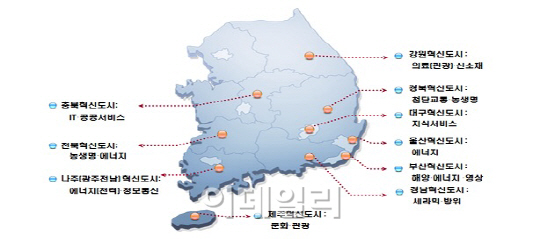 경남·강원·광주전남·경북·충북 혁신도시 지역기업에 74억 지원