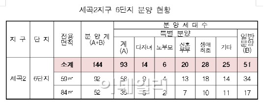 SH공사, 세곡2지구 6단지 144가구 공급