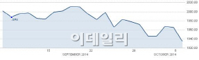 `버핏·그린스펀도 아니라는데…` 증시거품론 꺼낸 IMF