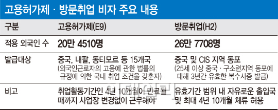  외국인근로자 비자의 함정