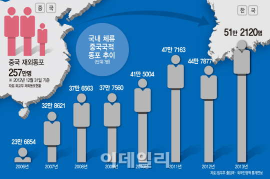  이방인 취급받고 다문화 정책에도 소외..서러운 중국동포