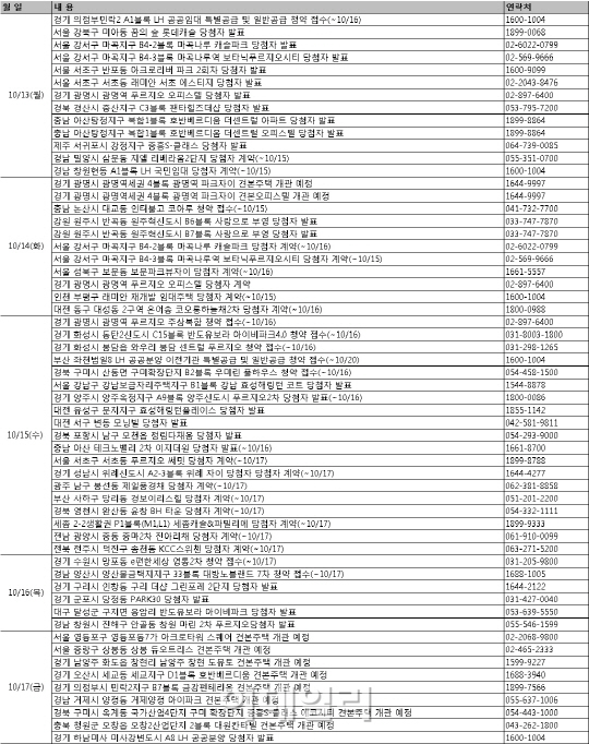 가을 분양시장 '활짝'...청약 접수 9곳