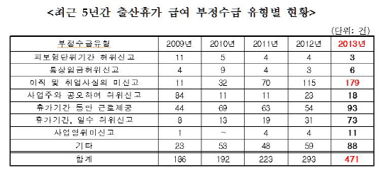 민병주 의원, 출산휴가 급여 '사전신청·즉시지급' 법안 발의