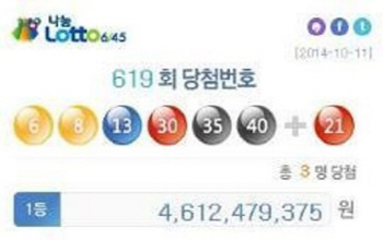 로또 619회, '46억 잭팟' 터진 '자동 명당' 3곳의 공통점