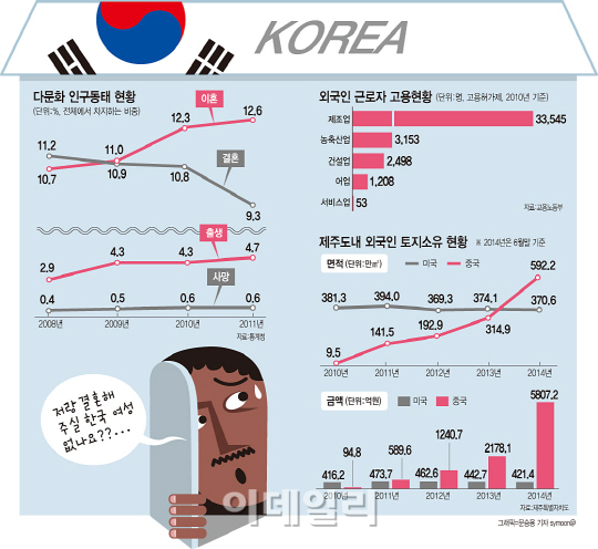  "민간에 맡긴 외국인 정착지원 한계..이민정책 대전환해야"