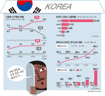  "민간에 맡긴 외국인 정착지원 한계..이민정책 대전환해야"