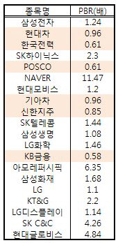 공포 앞에 장사 없다..'주가 싸도 외면'