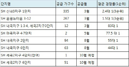 깰까? 말까?…딜레마 빠진 청약저축 가입자