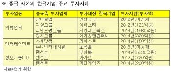 韓패션 노리는 中의 공습…'코데즈컴바인' 인수說