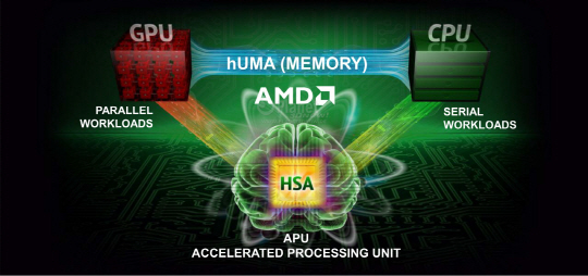 AMD, HSA 기술로 컴퓨터의 미래 그린다