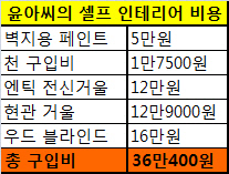30만원으로 호텔 인테리어 따라잡기