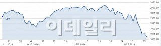 ①`D의 공포`…증시에 퍼펙트스톰