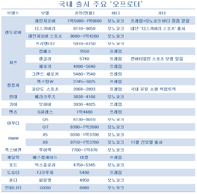 '날씬한 것들은 가라'.. 유행 타지 않는 묵직한 車