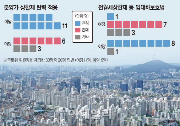 여야, 당론 명확한 부동산 입법‥빅딜 가능성도