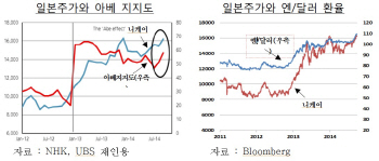 한은 "엔저 속도 빠르지 않을 것"..강세 전환 가능성도 有                                                                                                                                        