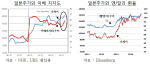 한은 "엔저 속도 빠르지 않을 것"..강세 전환 가능성도 有                                                                                                                                        