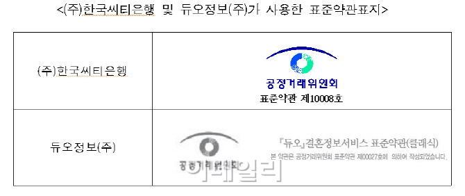 '표준약관표지 허위사용'..씨티은행·듀오 과태료 물어