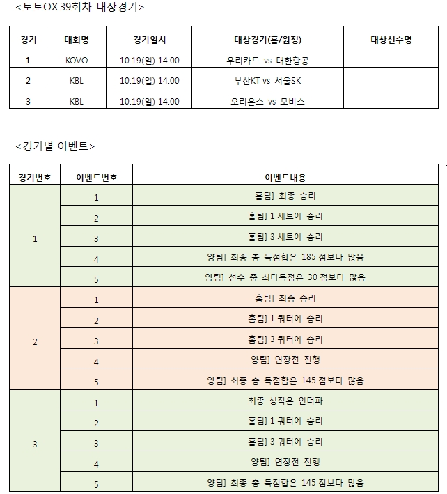 스포츠토토, ‘토토OX’ 39회차 발매