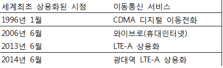 한국, 5G에서 세계 최초 5관왕 노린다..국제협력 강화