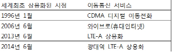 한국, 5G에서 세계 최초 5관왕 노린다..국제협력 강화