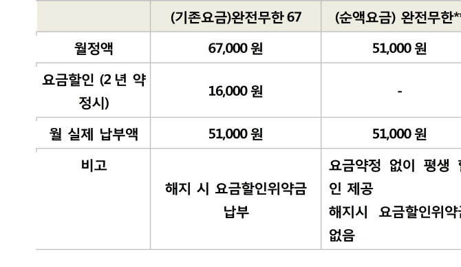 KT, 단통법 이후 위약금 없애고 포인트로 단말기 할인