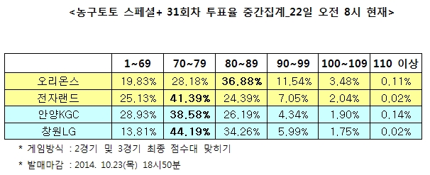 농구토토 스페셜+ 31회차 “오리온스, 전자랜드에 승리 거둘 것”