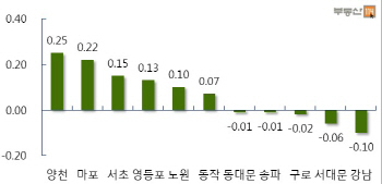 서울 재건축 아파트값, 15주만에 하락