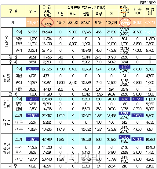 [국감]불법골재사용 건축물 ‘수두룩’··KS취득업체 0.73%