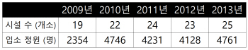 노인조차 안 사는 실버주택