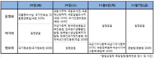 '국감 연장전' 스타트‥청와대·국정원과 격전 예고