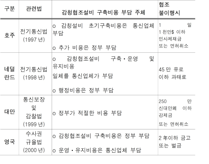 서상기 "합법 감청, 디지털 시대 맞게 개선해야"