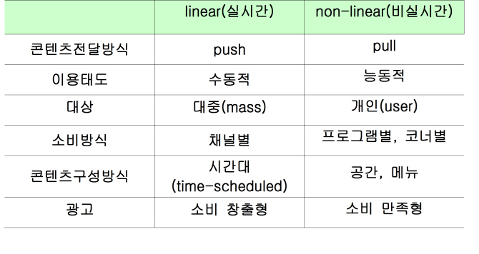 케이블·IPTV 법제, 일원화 된다..'통합방송법' 시동