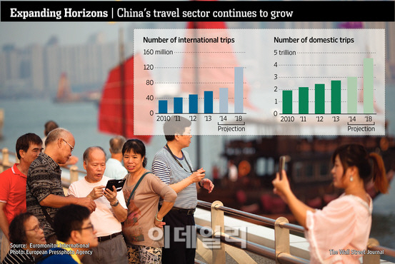 돈많은 中 IT 공룡들, 온라인 여행사업 공략 본격화