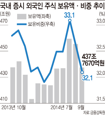 [한국경제 비상등]수출 살리고 외환 썰물 막는 '통화정책 묘수' 찾아라                                                                                                                            