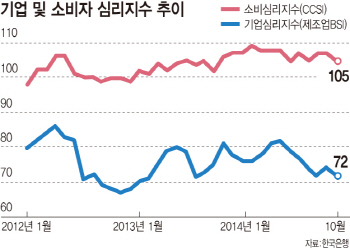 [한국경제 비상등]부양책 안 먹히는 이유는…                                                                                                                                                              