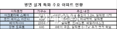 중소형 '깜짝 공간'..큰 집 못지않아