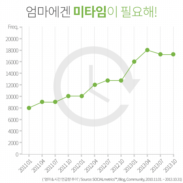 유한킴벌리 하기스와 더블하트, ‘맘토닥톡’에서 ‘미타임(Me Time)’ 중요성 강조