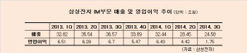 [한국경제 비상등]60년 수출선봉장 제조업이 무너진다                                                                                                                                                      