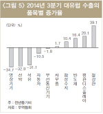 소비부진에 엔저까지..유럽에서도 치이는 한국車                                                                                                                                                           