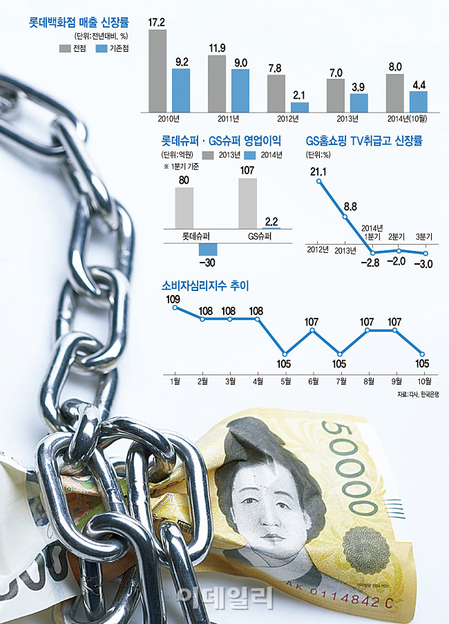  소비는 한겨울.."팔리면 그나마 다행"