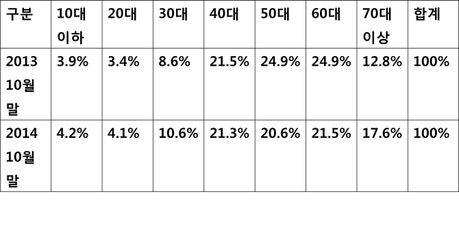 단통법 시대, '반값 LTE' 쓰세요