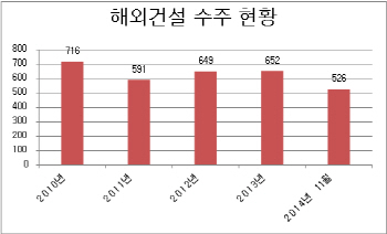 [한국경제 비상등]영업이익으로 이자 못내는 건설사 수두룩                                                                                                                                                 