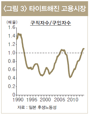 "아베노믹스, 갈수록 리스크 커질 것"                                                                                                                                                           