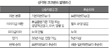 [20th SRE]코코본드 활성화에 필요한 것은                                                                                                                                                                 