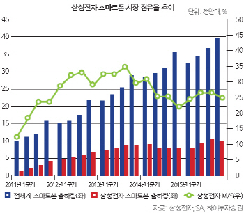 [20th SRE][번외]스마트폰 시장 ‘춘추전국시대’ 돌입                                                                                                                                                     