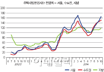 건설사, 분양시장으로 속속 복귀