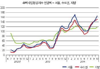 [20th SRE][번외]건설사, 분양시장으로 속속 복귀                                                                                                                                                          