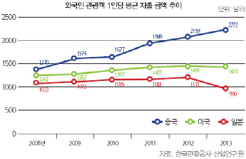 [20th SRE][번외]요우커 600만 시대 수혜기업은?                                                                                                                                                           