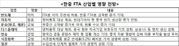 [한중 FTA]산업별 이해관계는?                                                                                                                                                                            